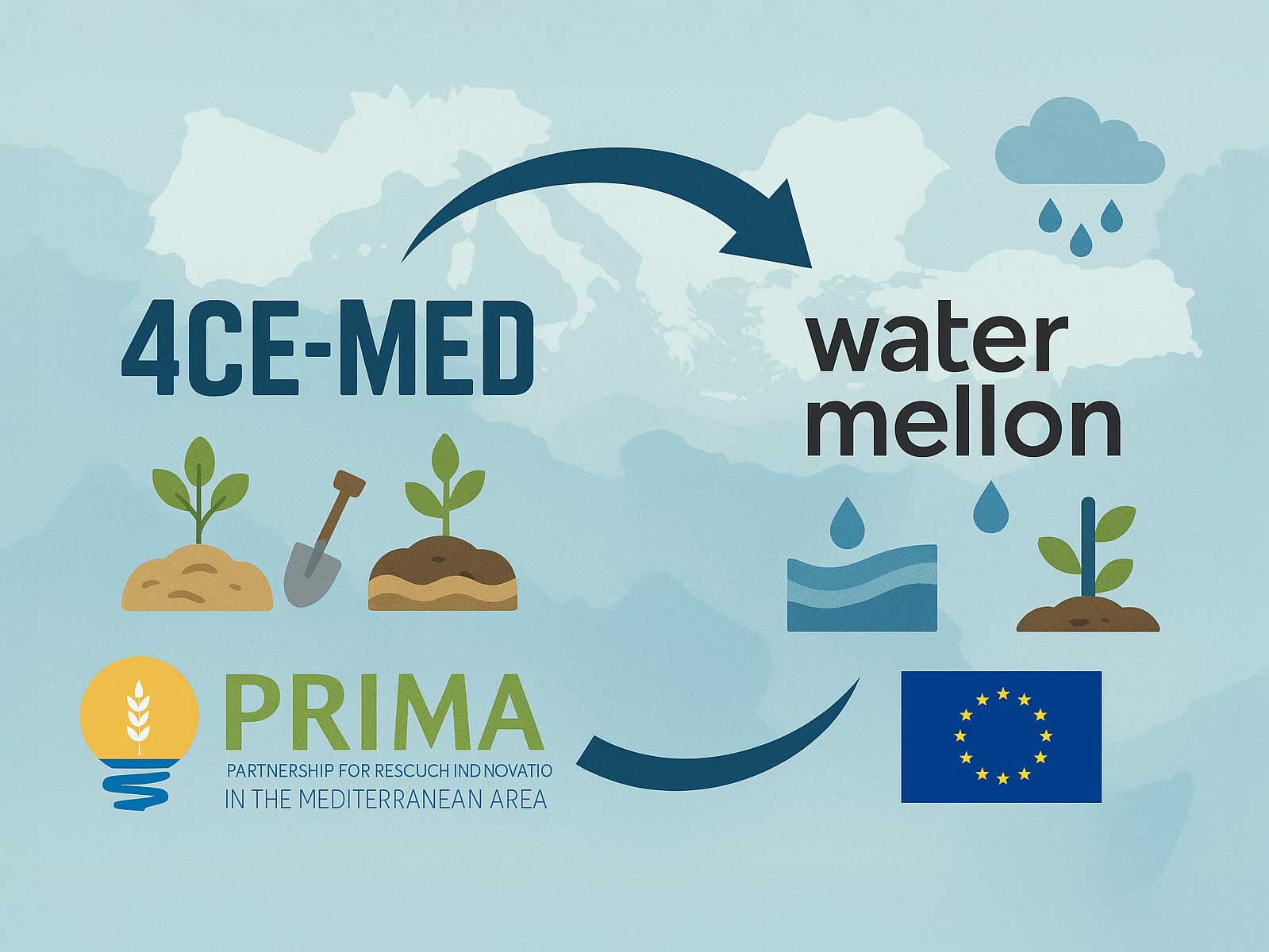 4CE-MED y WATERMELLON: Un camino compartido hacia una agricultura mediterránea sostenible y resiliente al clima