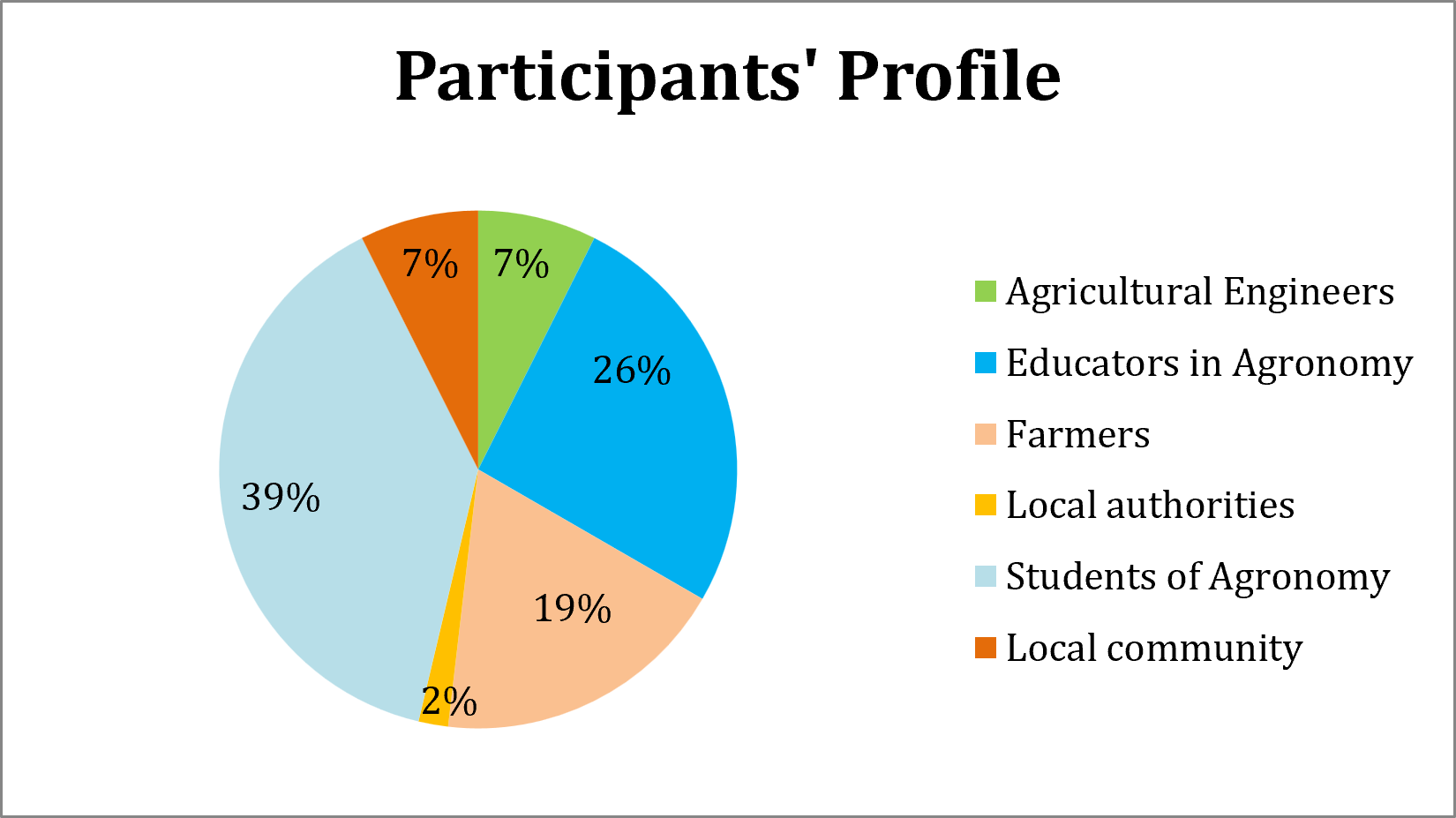 Inspiring the Next Generation of Climate-Smart Farmers in Crete